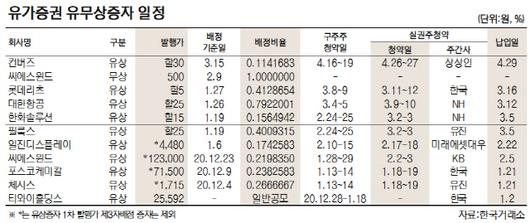 서울경제