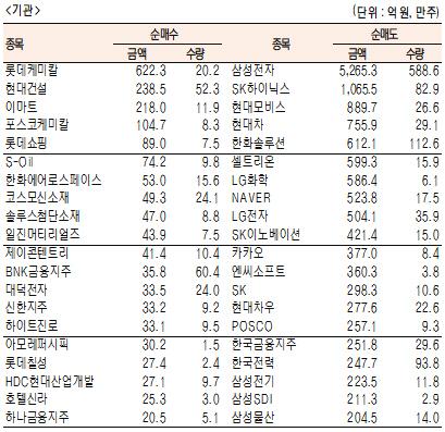 서울경제