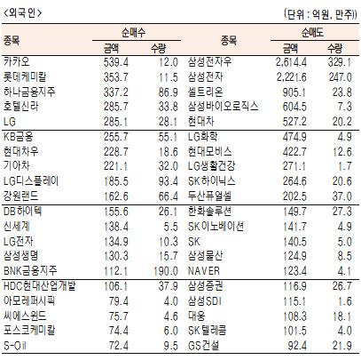 서울경제