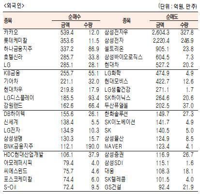 서울경제