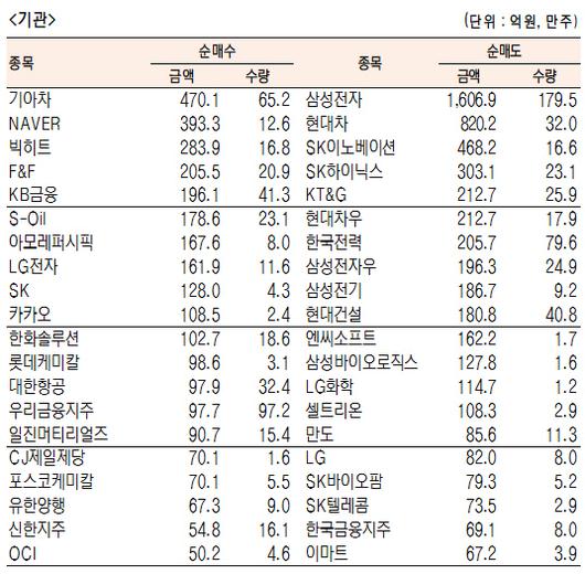 서울경제