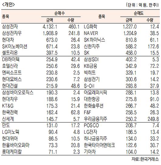 서울경제