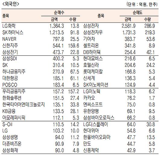 서울경제