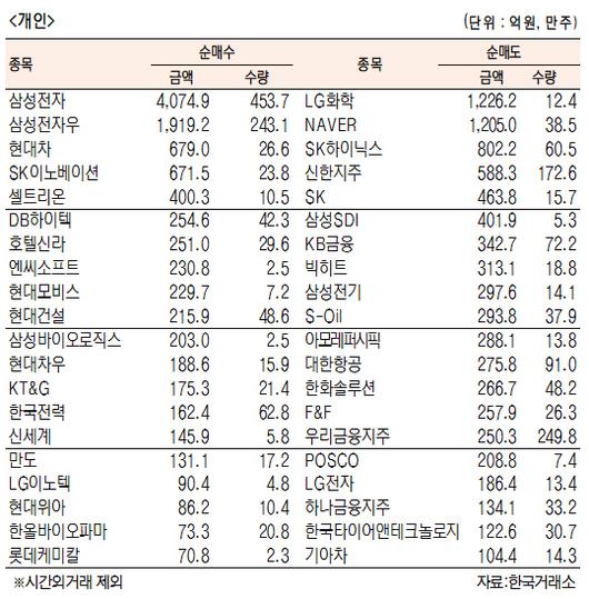 서울경제