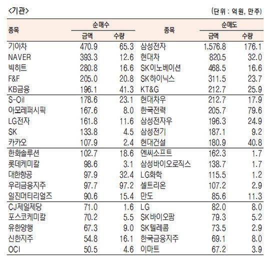 서울경제