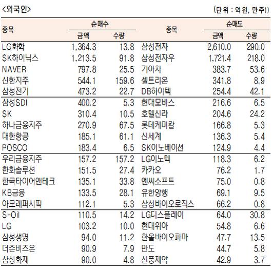 서울경제