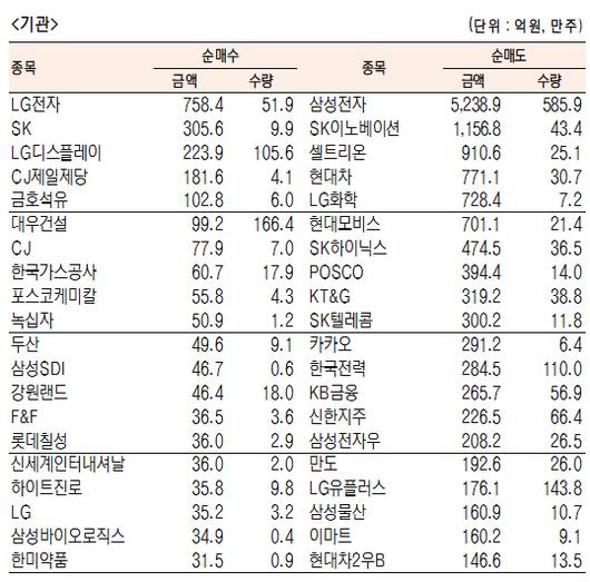 서울경제