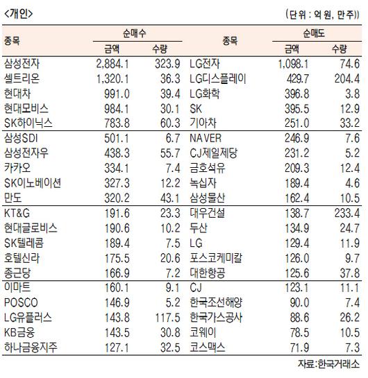 서울경제