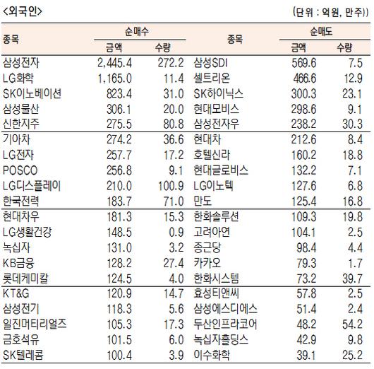 서울경제