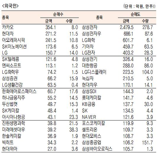 서울경제