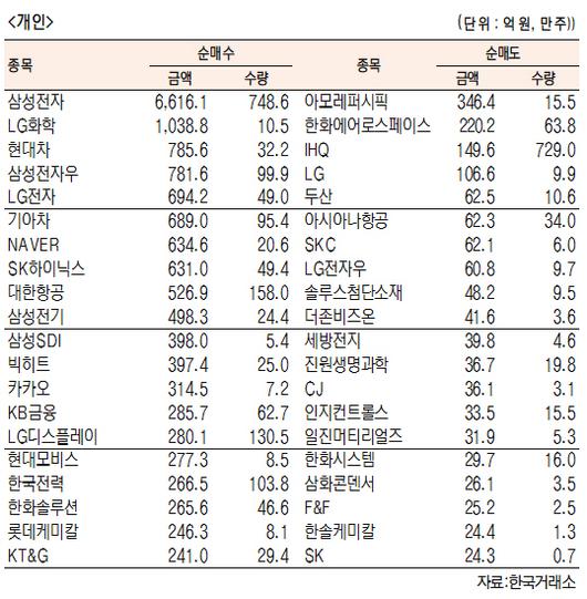 서울경제