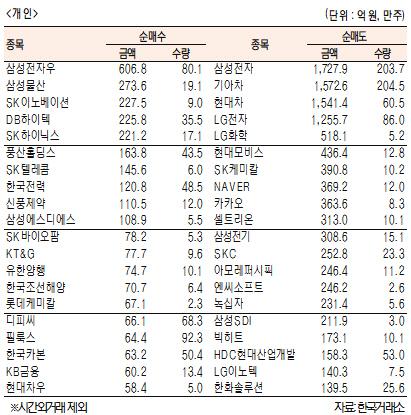 서울경제