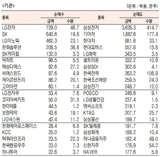 서울경제