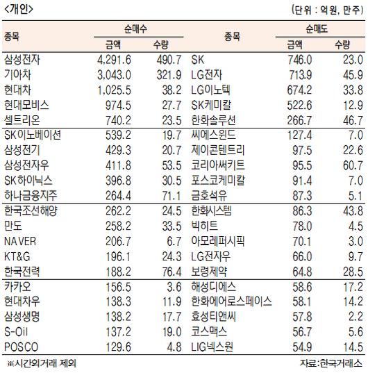 서울경제