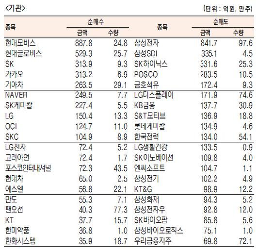 서울경제