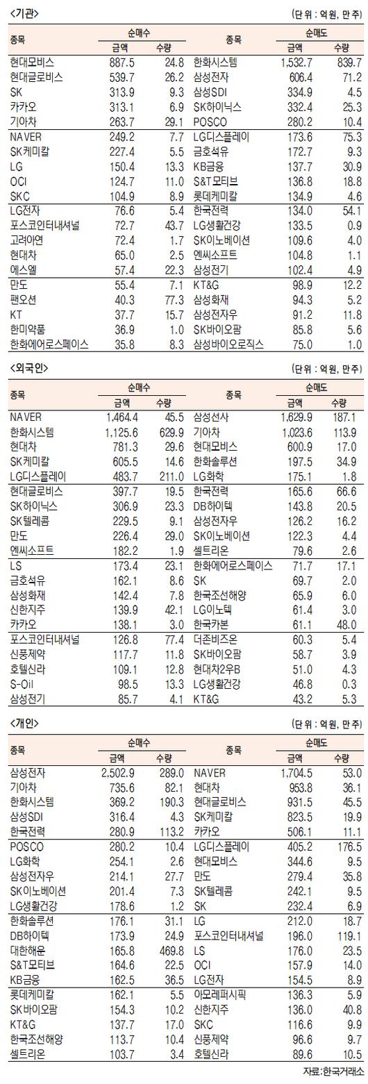 서울경제