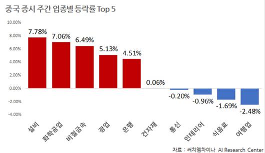 서울경제