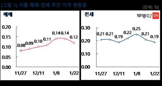 서울경제