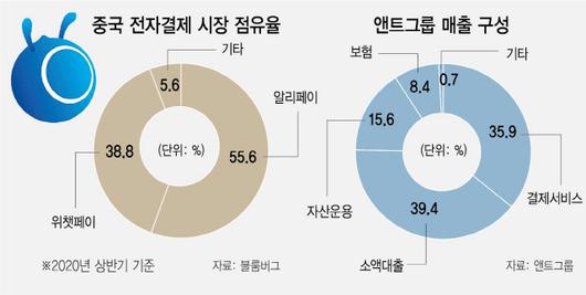 서울경제