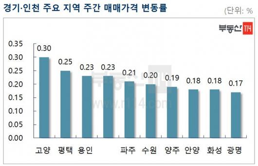 서울경제