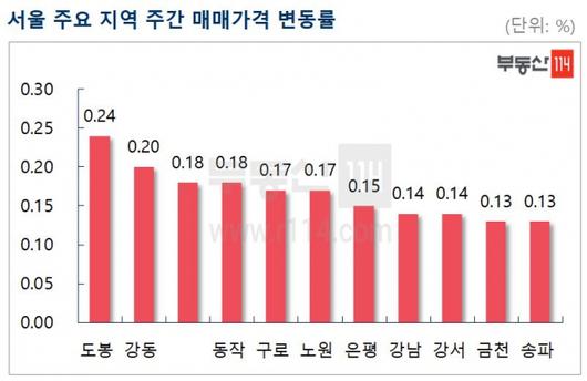 서울경제