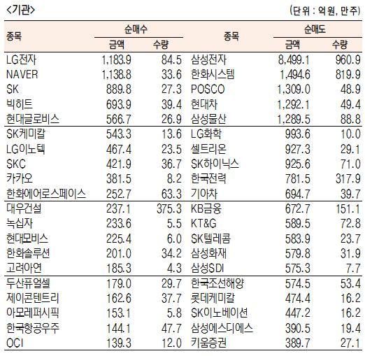 서울경제