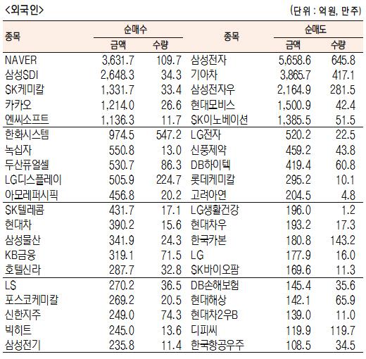 서울경제