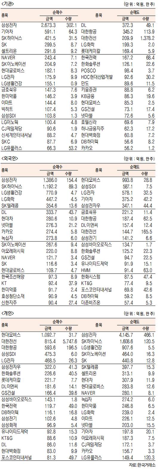 서울경제