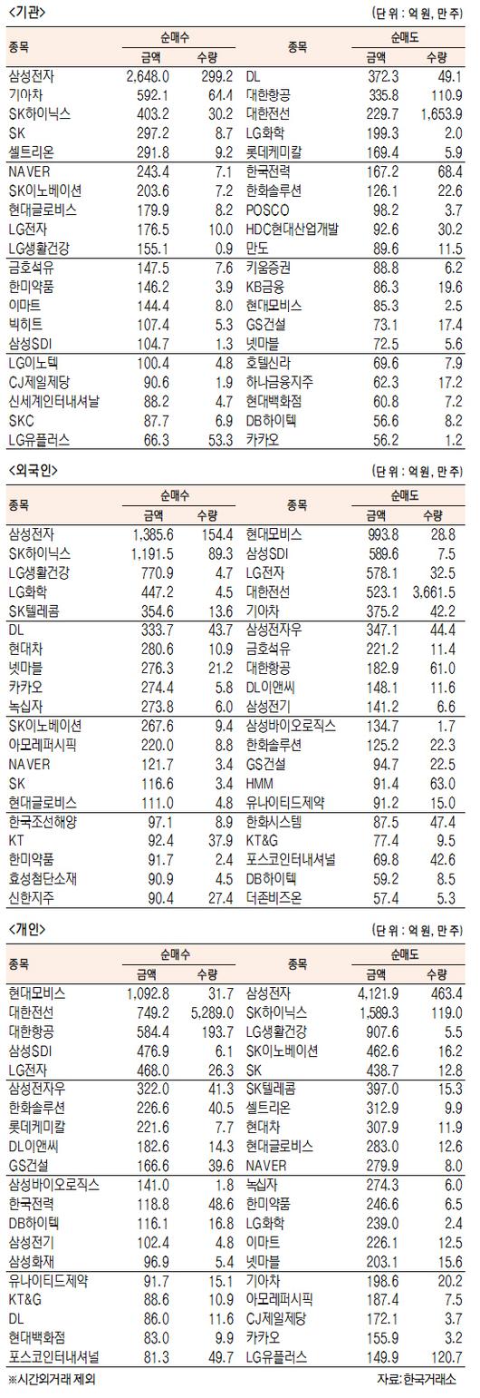 서울경제