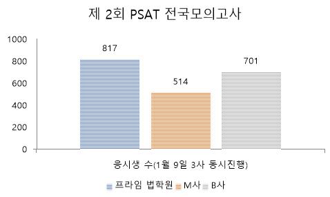 서울경제