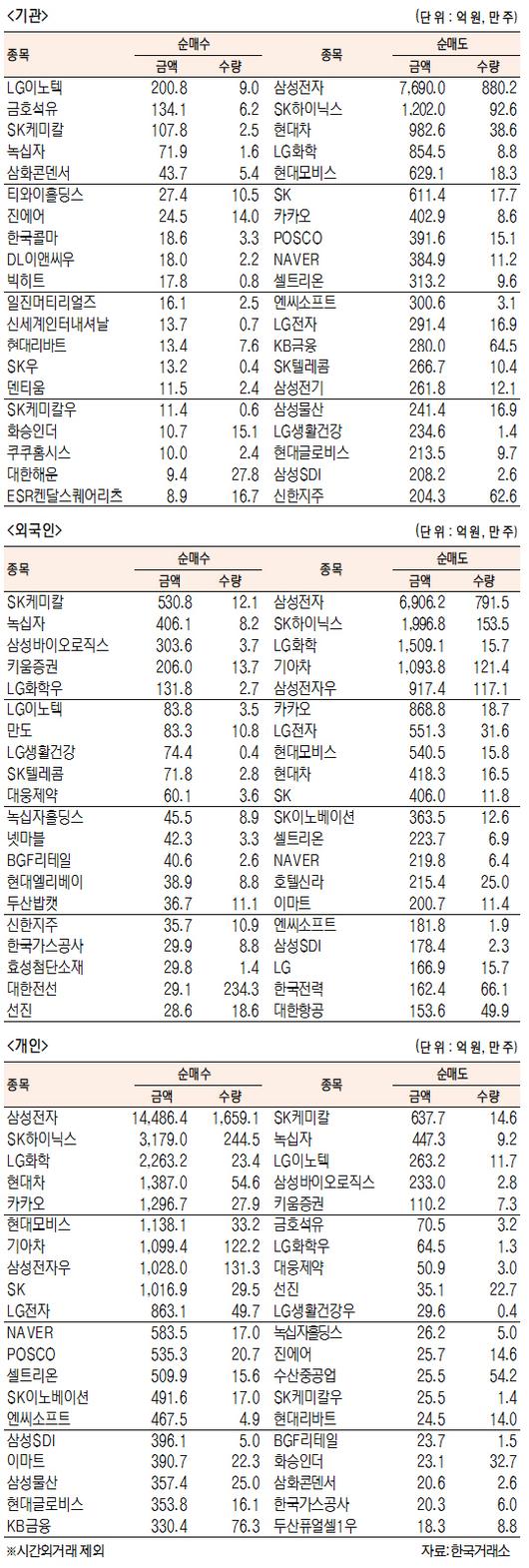 서울경제