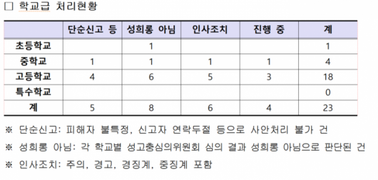 서울경제