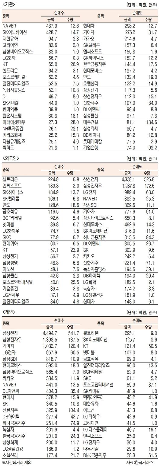 서울경제