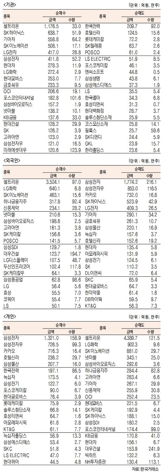 서울경제