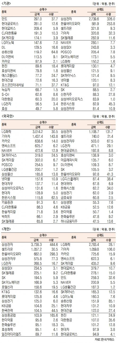 서울경제