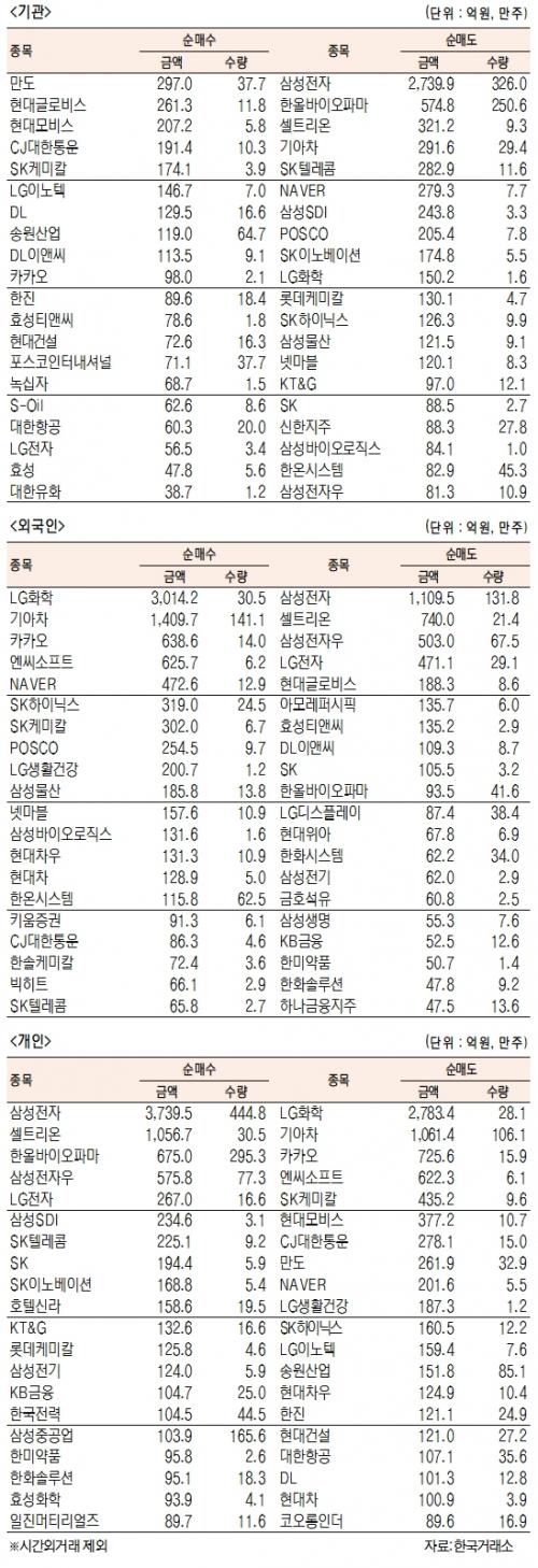 서울경제