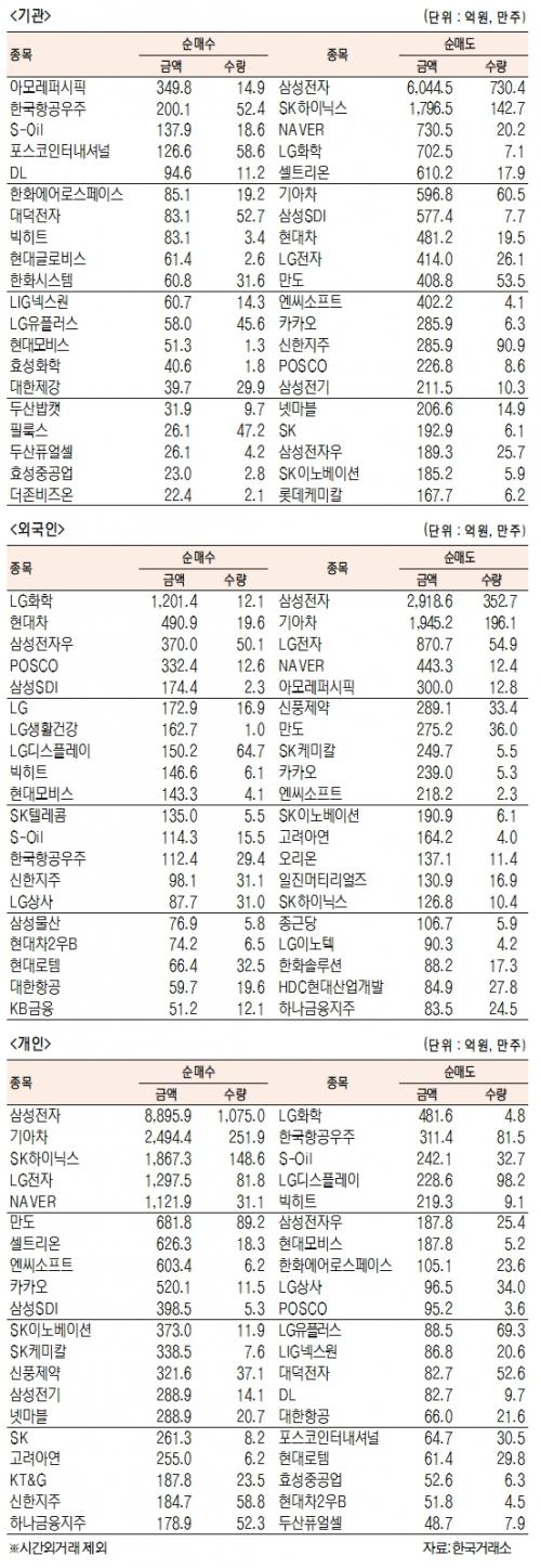 서울경제