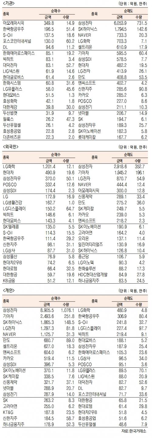 서울경제