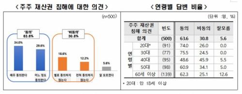 서울경제