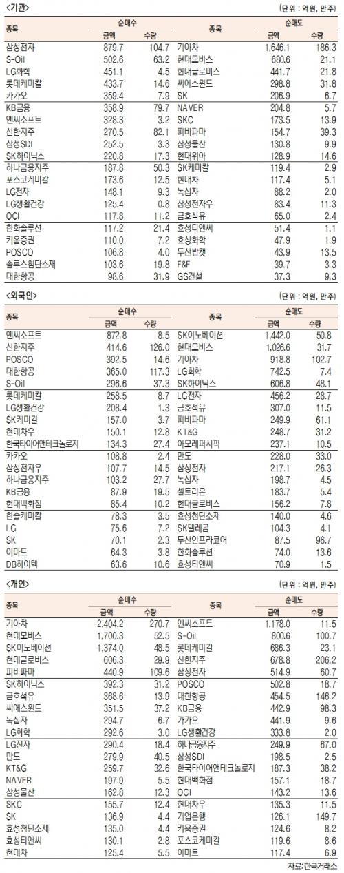 서울경제