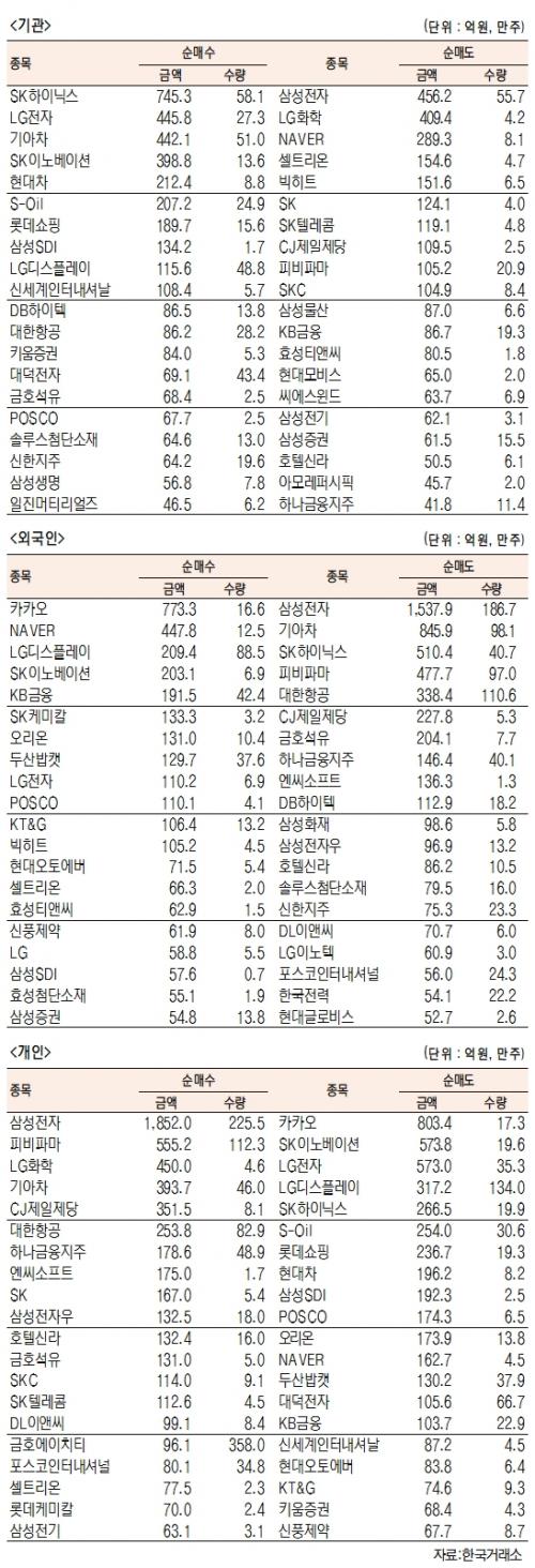 서울경제