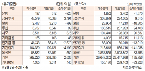 서울경제