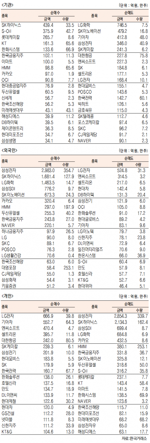 서울경제