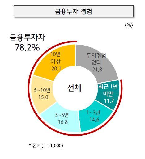 서울경제