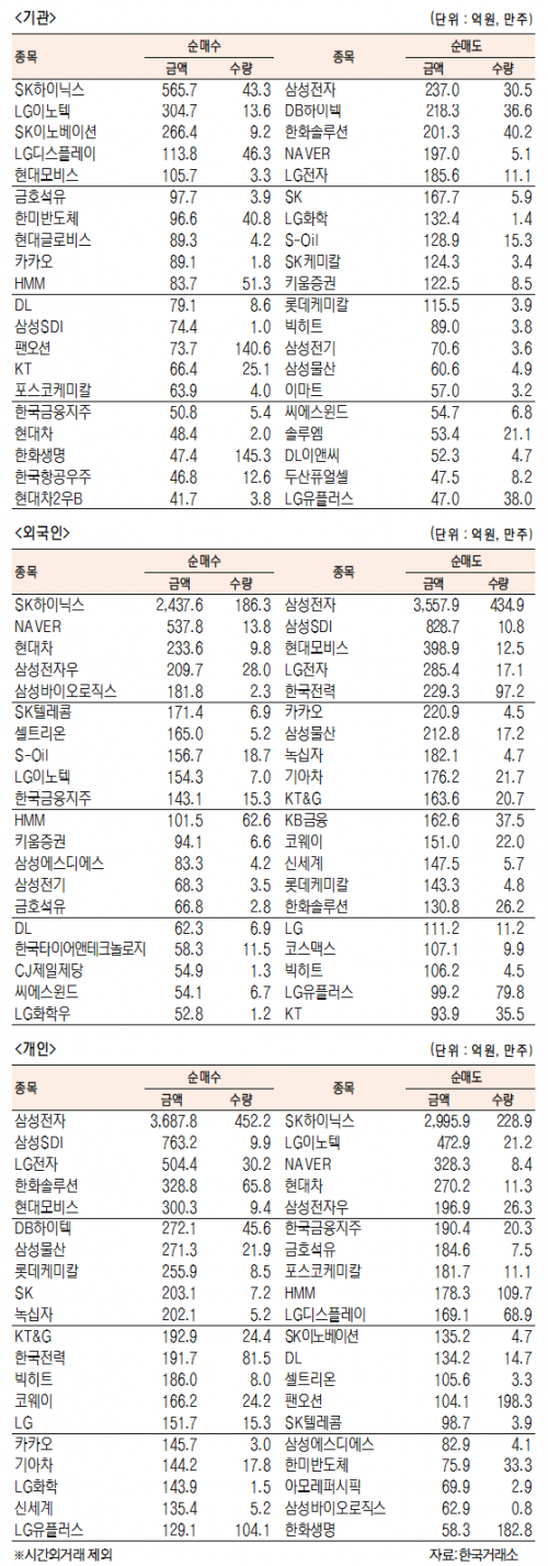 서울경제