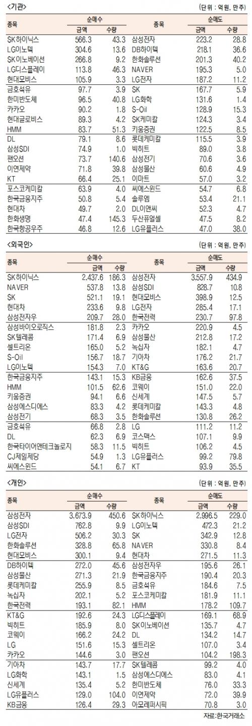 서울경제