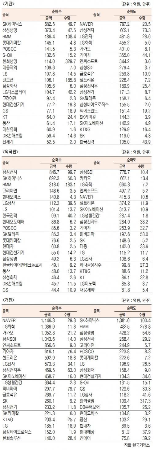 서울경제