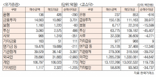 서울경제