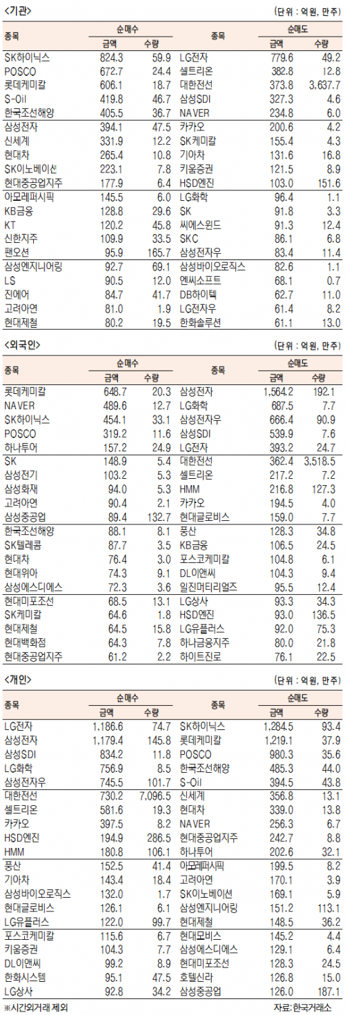 서울경제