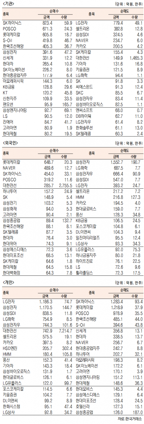 서울경제